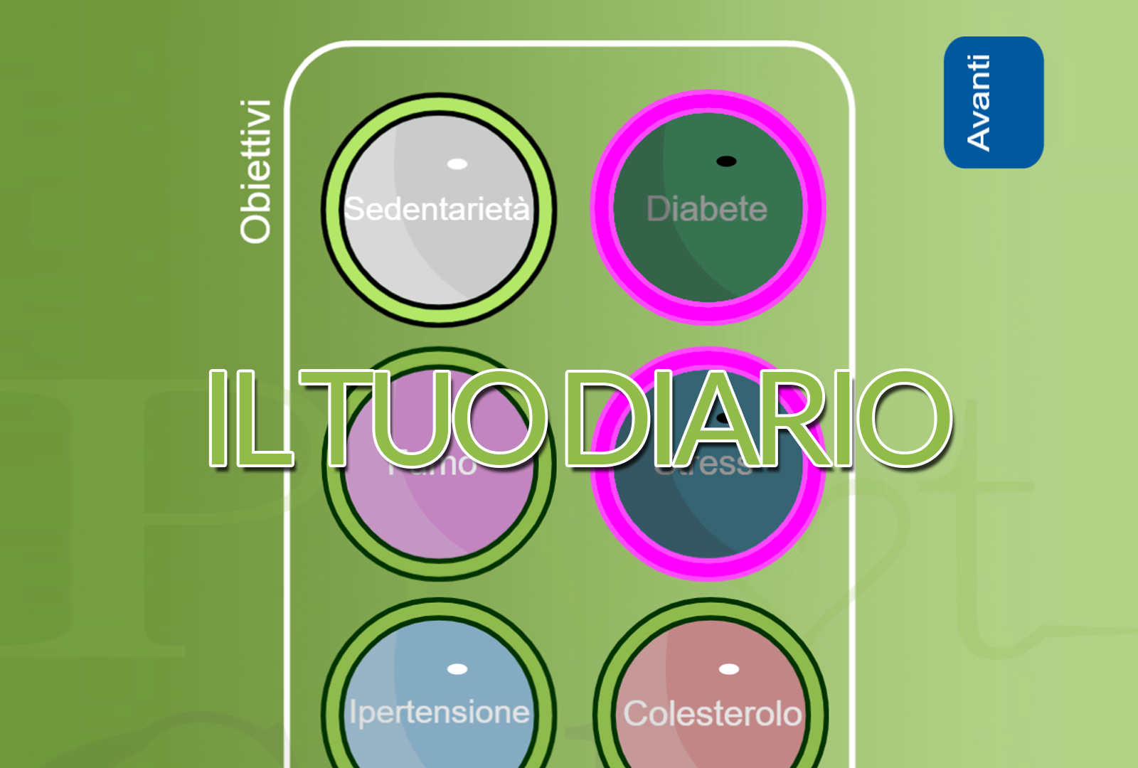 Il tuo diario